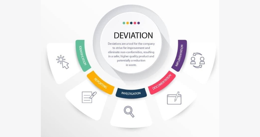 pharmaceutical industry prevent