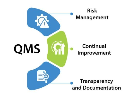 Pharmaceutical Quality Management System